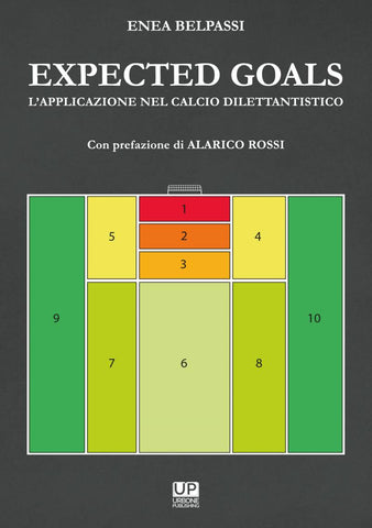 EXPECTED GOALS - L'APPLICAZIONE NEL CALCIO DILETTANTISTICO